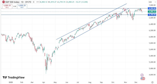 Снижение ставки ЦБ РФ до 16% может быть воспринят рынком как недостаточное